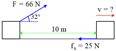 Applying work-energy theorem on a force inclined